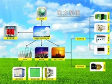 Power Systems