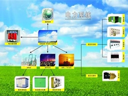 Power Systems