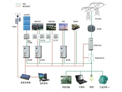 发电系统