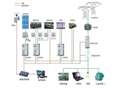 Power generation system